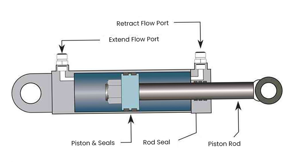Hydraulic Linear Actuators