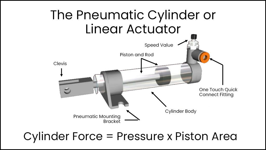 Pneumatic Linear Actuators