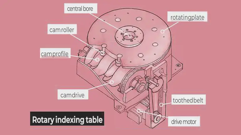 Rotary Indexing Table