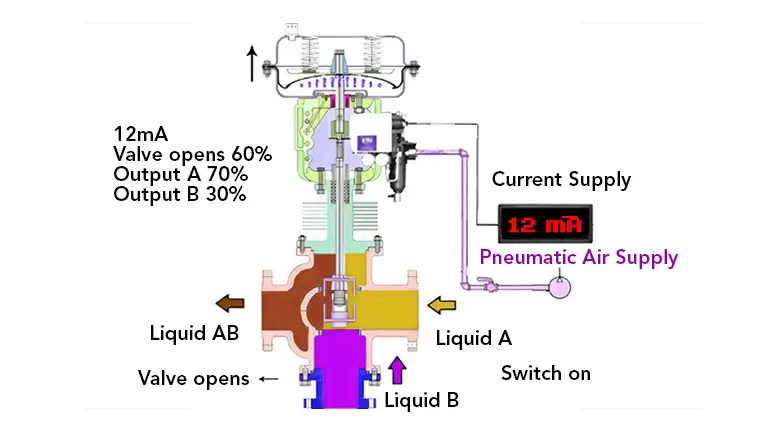 How Does an Air-Operated Valve Work Step-By-Step