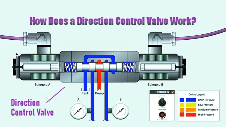 How Does a Direction Control Valve Work