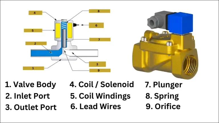 Solenoid Valve parts