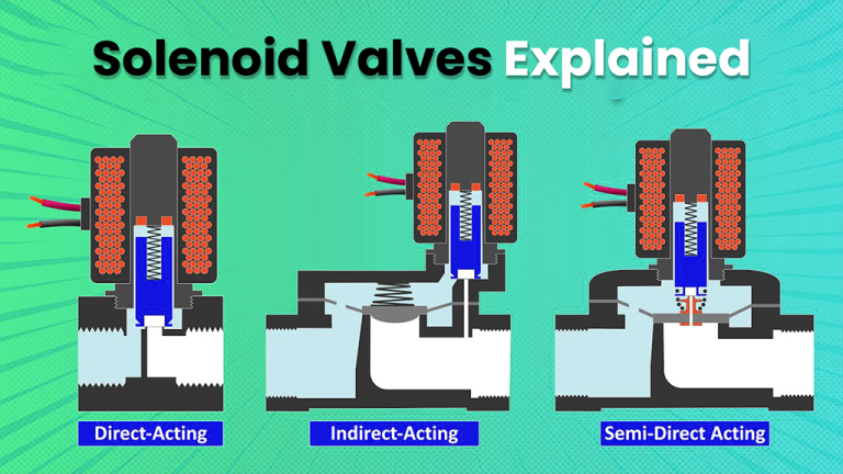 Direct, Indirect & Semi-Direct Acting Solenoid valves