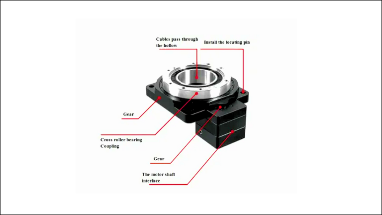 Components of a Rotary Actuator