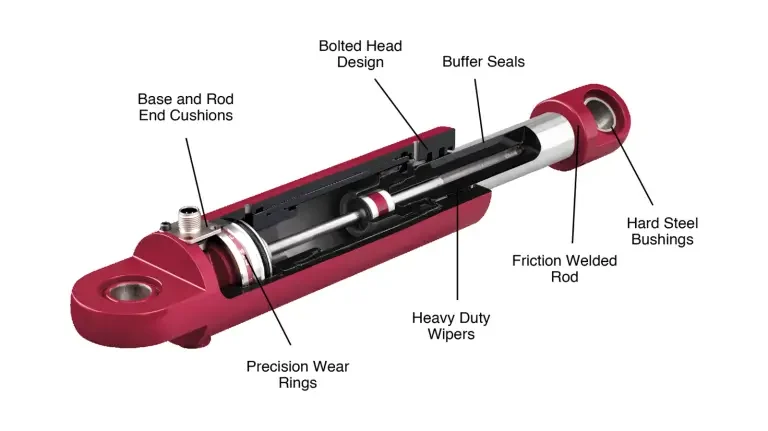 Hydraulic Linear Actuators