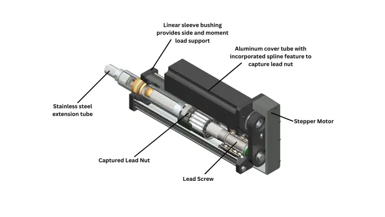 Lead Screw Pitch