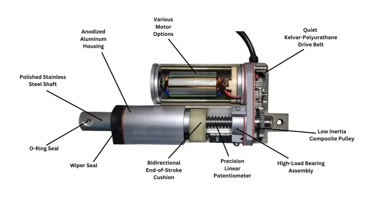 Linear Actuator