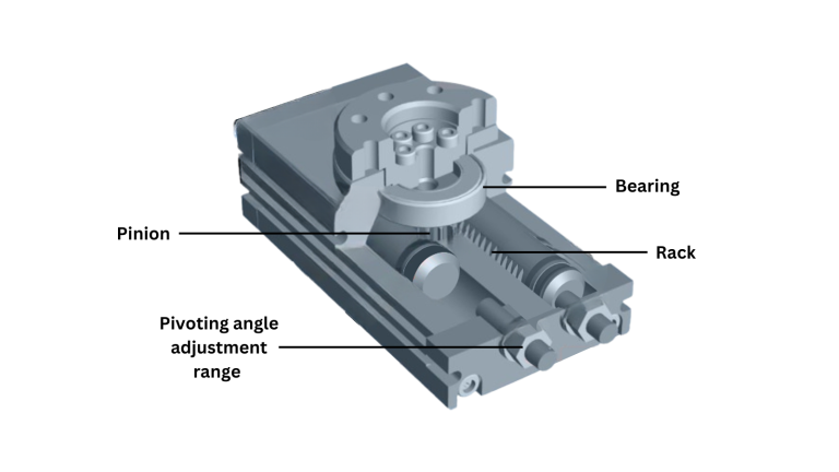 Rotary Actuators